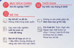 Một số điểm mới trong kỳ thi tốt nghiệp THPT năm 2020